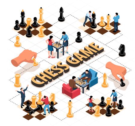 风险等距象棋流程图组成竞争游戏策略