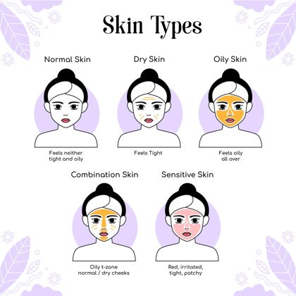面部皮肤类型和差异手绘混合化妆品手绘
