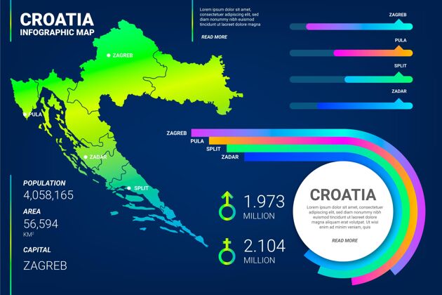 信息圖梯度地圖信息圖國家克羅地亞模板