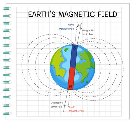 地球地球磁场或地磁场的教育外层空间宇宙学学习