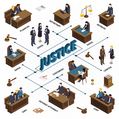 辩护等距正义法流程图与锤的图像组成平衡人在论坛和文字说明插图图形律师判决