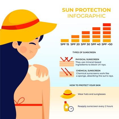 数据有机平面防晒信息图角色皮肤保护防晒霜