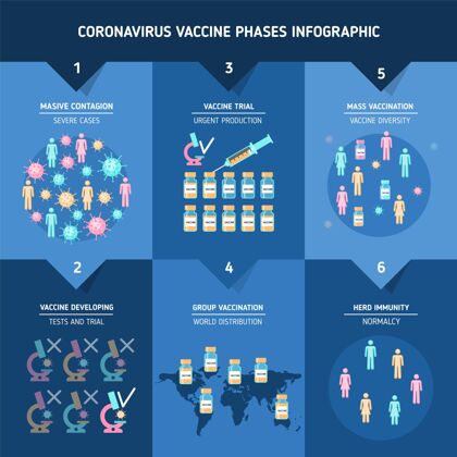 预防扁平冠状病毒疫苗阶段信息图流感疫苗冠状病毒