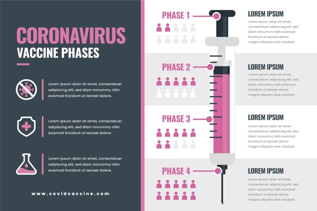 信息图扁平冠状病毒疫苗阶段信息图平面设计健康预防