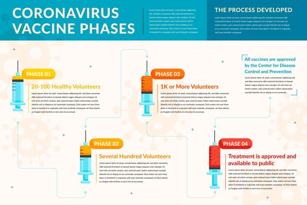 感染平面设计冠状病毒疫苗阶段信息图疾病信息图健康