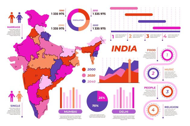 数据手绘印度地图信息图过程信息图表