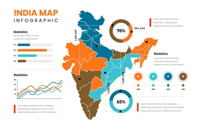 图表平面设计印度地图信息图国家数据模板