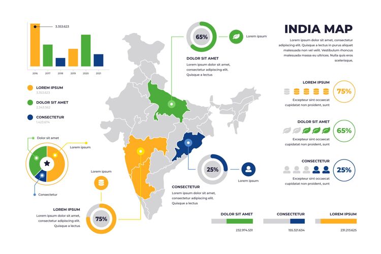 图表线性印度地图信息图增长信息信息