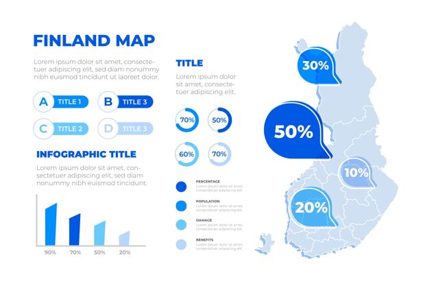 过程手绘芬兰地图信息图国家演变芬兰地图