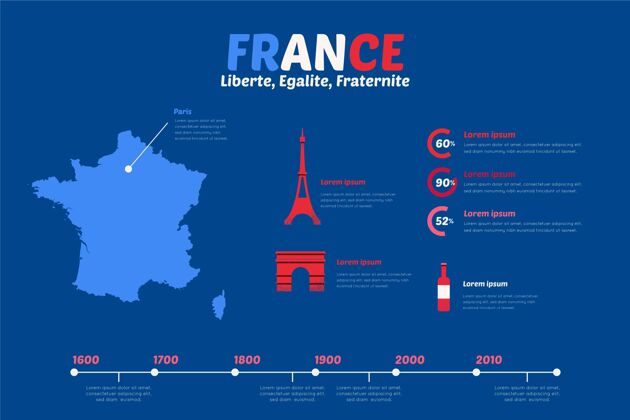图形手绘法国地图信息图过程市场营销图表