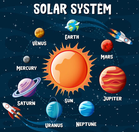 土星太阳系行星信息图圆太阳系恒星