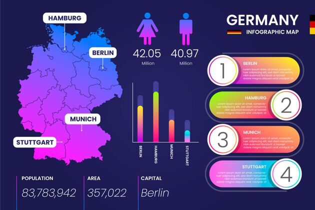 信息梯度德国地图信息图数据信息图图形