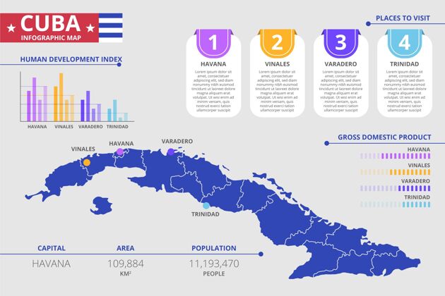 平面平面古巴地图信息图模板统计信息图